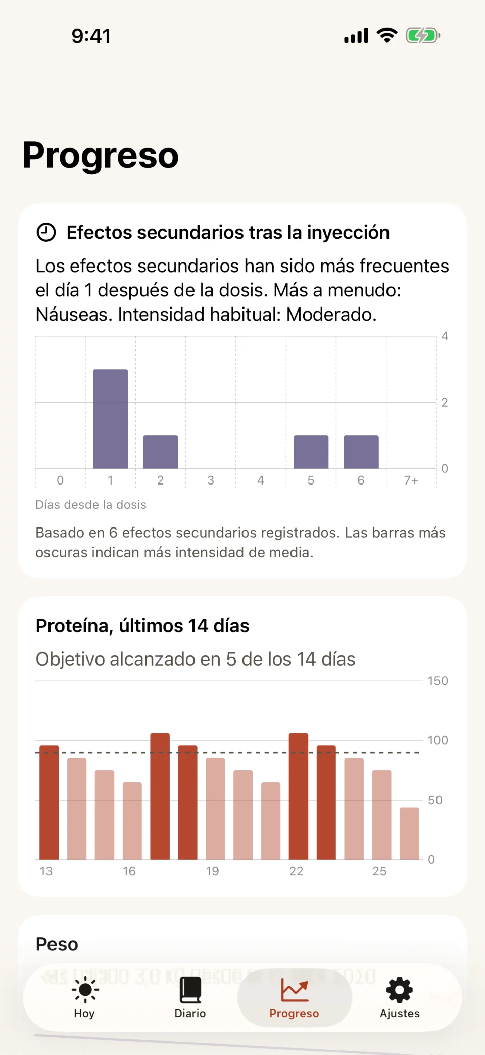 La pestaña Progreso de Glutide: un gráfico de barras de efectos secundarios por días desde la dosis, con la barra más alta en el día 1, sobre un gráfico de proteína de 14 días con el objetivo alcanzado en 5 días.