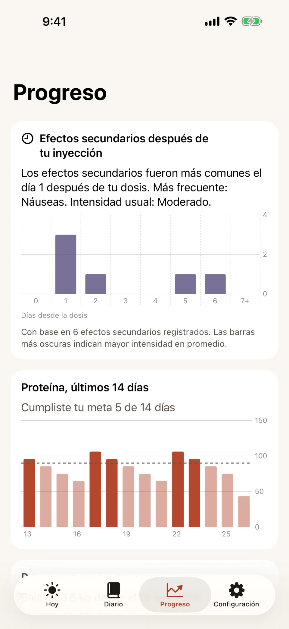 La pestaña Progreso de Glutide: una gráfica de barras de efectos secundarios por días desde la dosis, con la barra más alta en el día 1, sobre una gráfica de proteína de 14 días con la meta cumplida en 5 días.