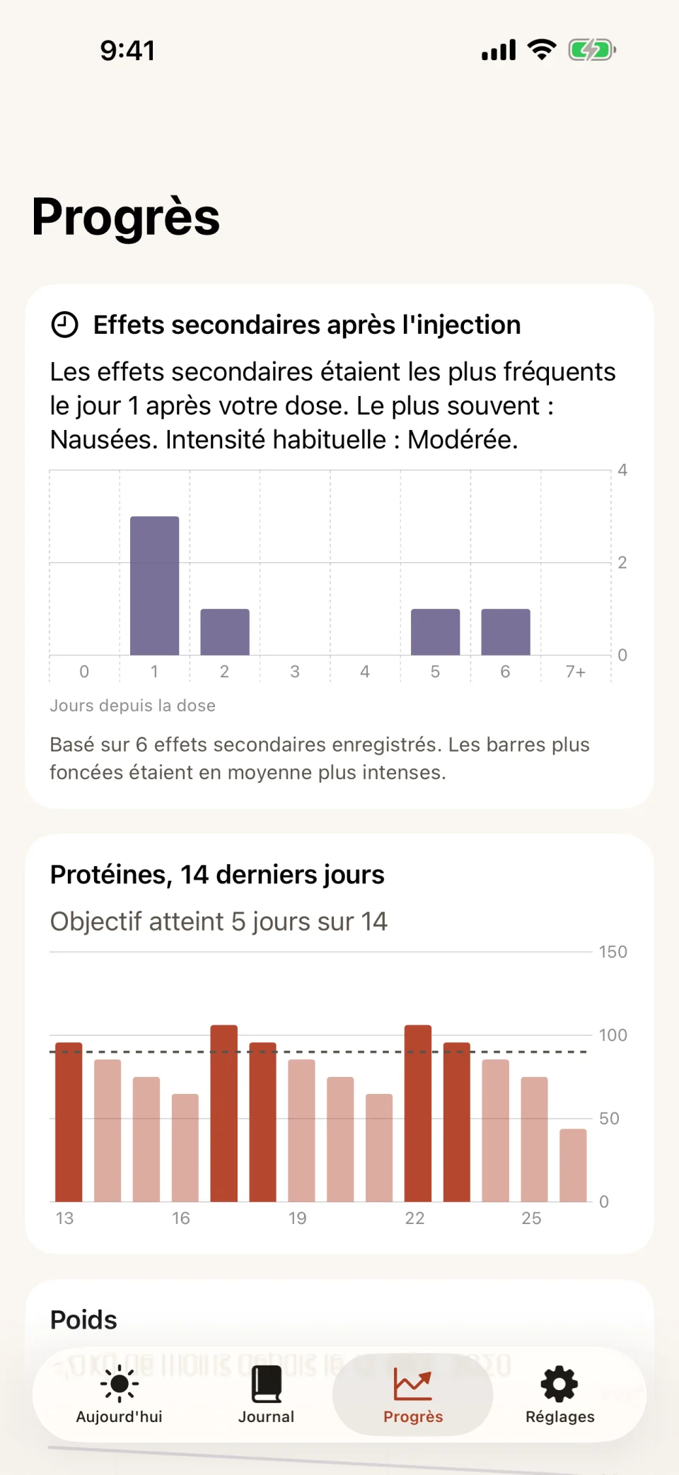 L’onglet Progrès de Glutide : un histogramme des effets secondaires selon les jours depuis la dose, le plus haut au jour 1, au-dessus d’un graphique des protéines sur 14 jours avec l’objectif atteint 5 jours sur 14.