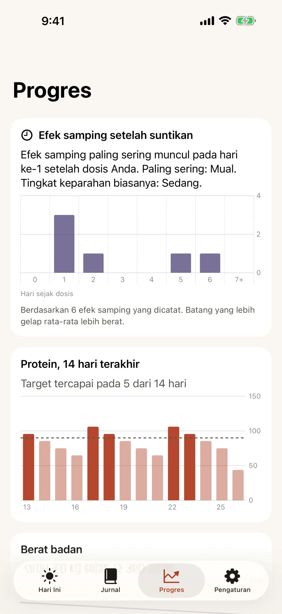 Tab Progres di Glutide: grafik batang efek samping menurut hari sejak dosis, tertinggi pada hari ke-1, di atas grafik protein 14 hari dengan Target tercapai pada 5 dari 14 hari.