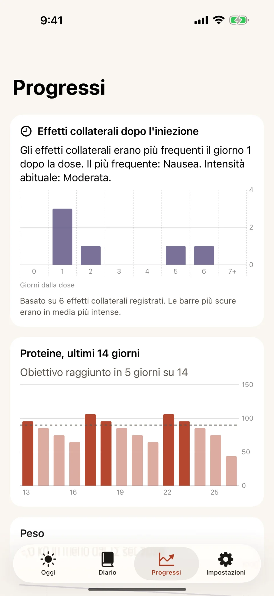 La scheda Progressi di Glutide: un grafico a barre degli effetti collaterali per giorni dalla dose, più alto al giorno 1, sopra un grafico delle proteine di 14 giorni con l’obiettivo raggiunto in 5 giorni su 14.