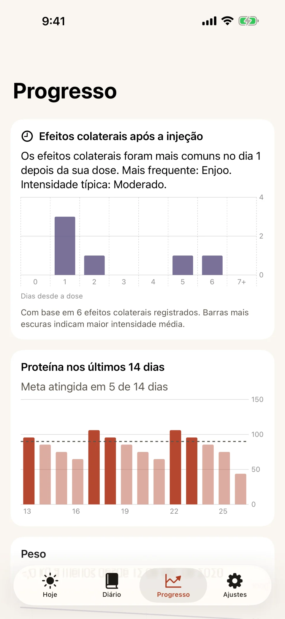 A aba Progresso do Glutide: um gráfico de barras dos efeitos colaterais por dias desde a dose, mais alto no dia 1, acima de um gráfico de proteína de 14 dias com a meta atingida em 5 dias.