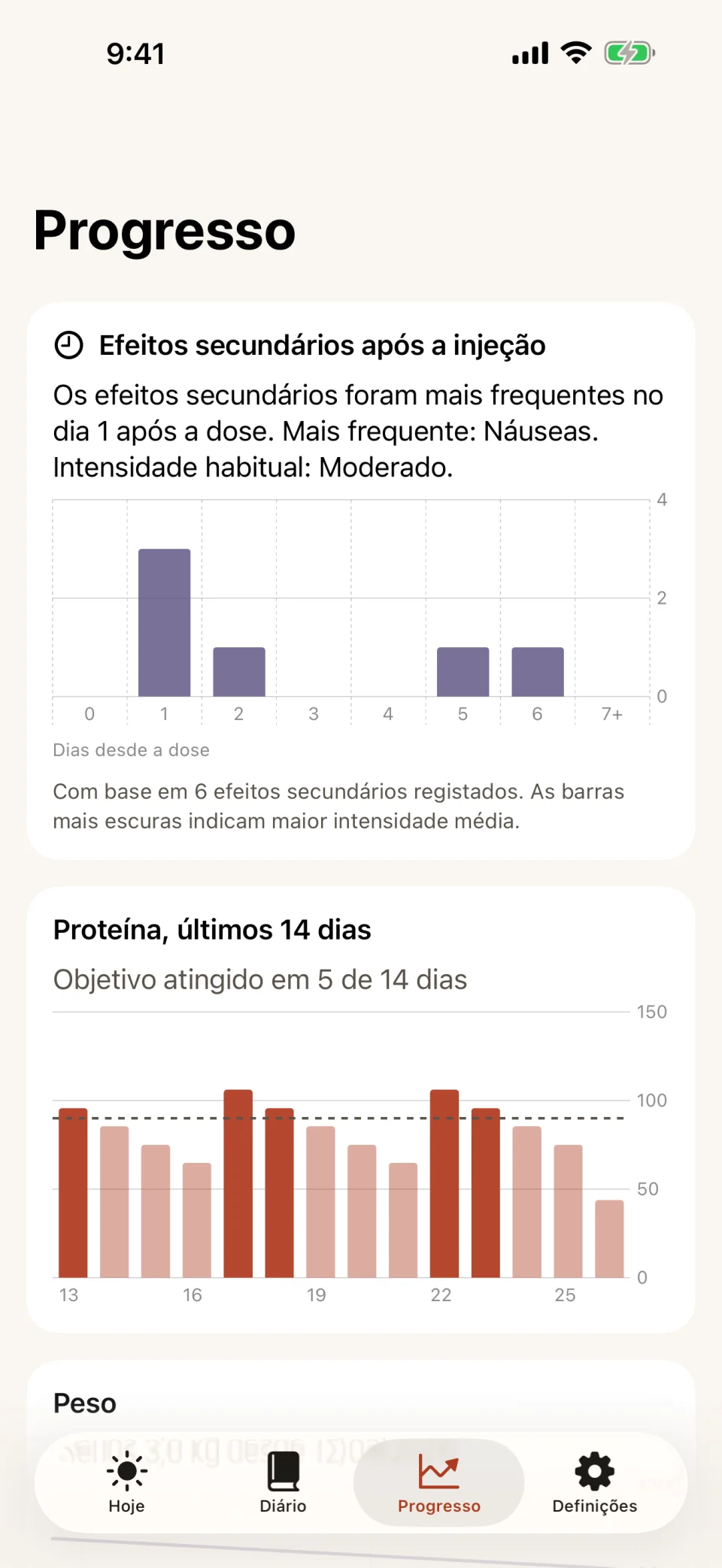 O separador Progresso do Glutide: um gráfico de barras dos efeitos secundários por dias desde a dose, mais alto no dia 1, acima de um gráfico de proteína de 14 dias com o objetivo atingido em 5 dias.