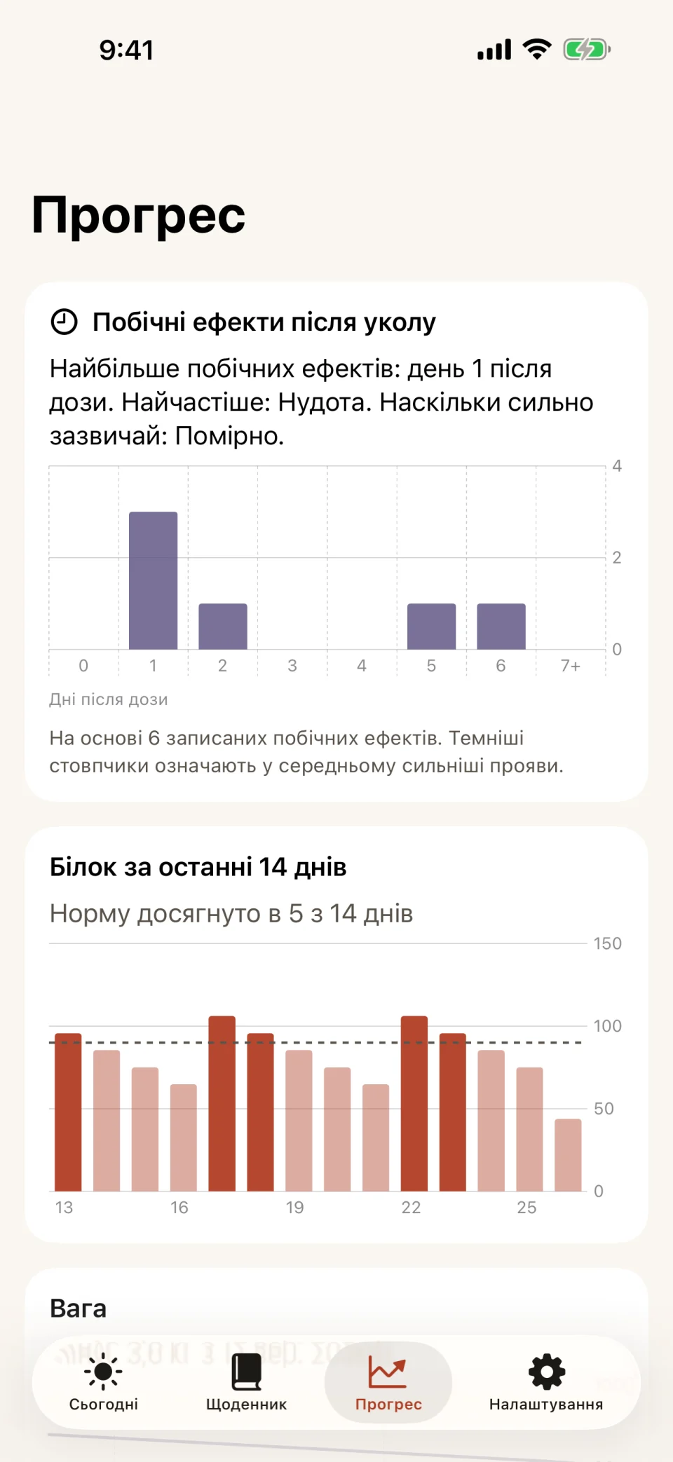 Вкладка «Прогрес» у Glutide: стовпчаста діаграма побічних ефектів за днями після дози з найвищим стовпчиком на день 1, а під нею діаграма білка за 14 днів, де норму досягнуто в 5 днях.