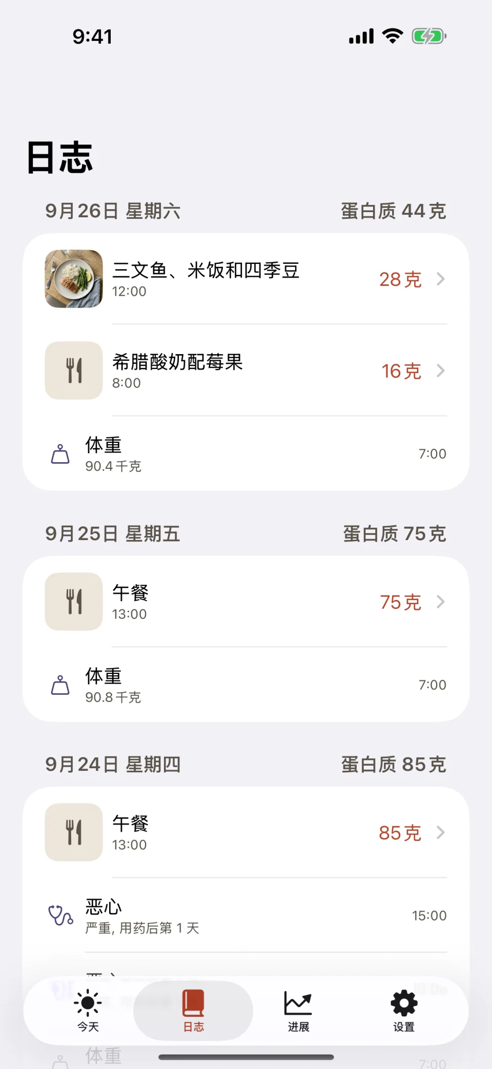 Glutide 中的“日志”标签页:周六有 44 克蛋白质,来自三文鱼配米饭和四季豆,以及希腊酸奶配莓果,另有一条体重记录;周五有 75 克;周四有 85 克,并有一条标为“严重”的恶心记录,用药后第 1 天。